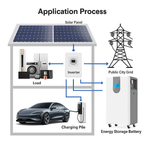 TerraVolt GlideMax 20k Mobile Home Battery